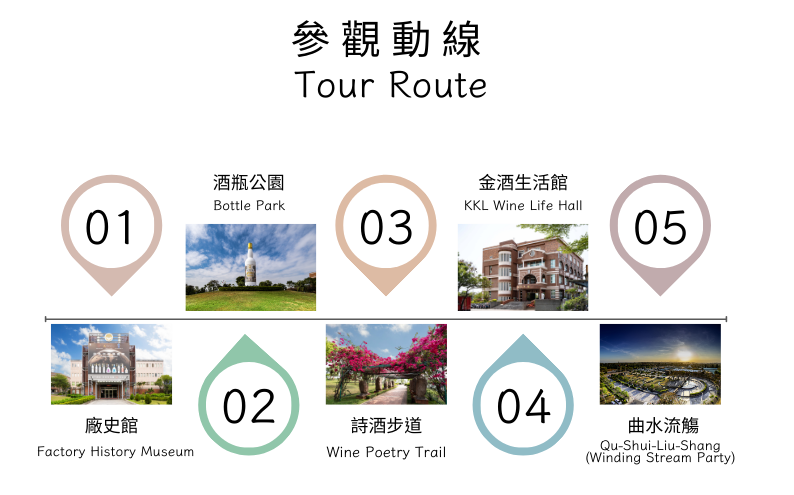 歷史館>廠史館導覽>簡報室影片介紹>酒瓶公園拍照打卡>金酒生活館品酒及購買