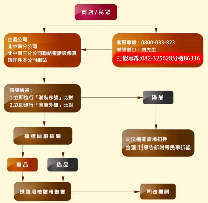 防偽查緝