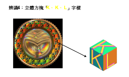 Identification of Security Aluminum Cap