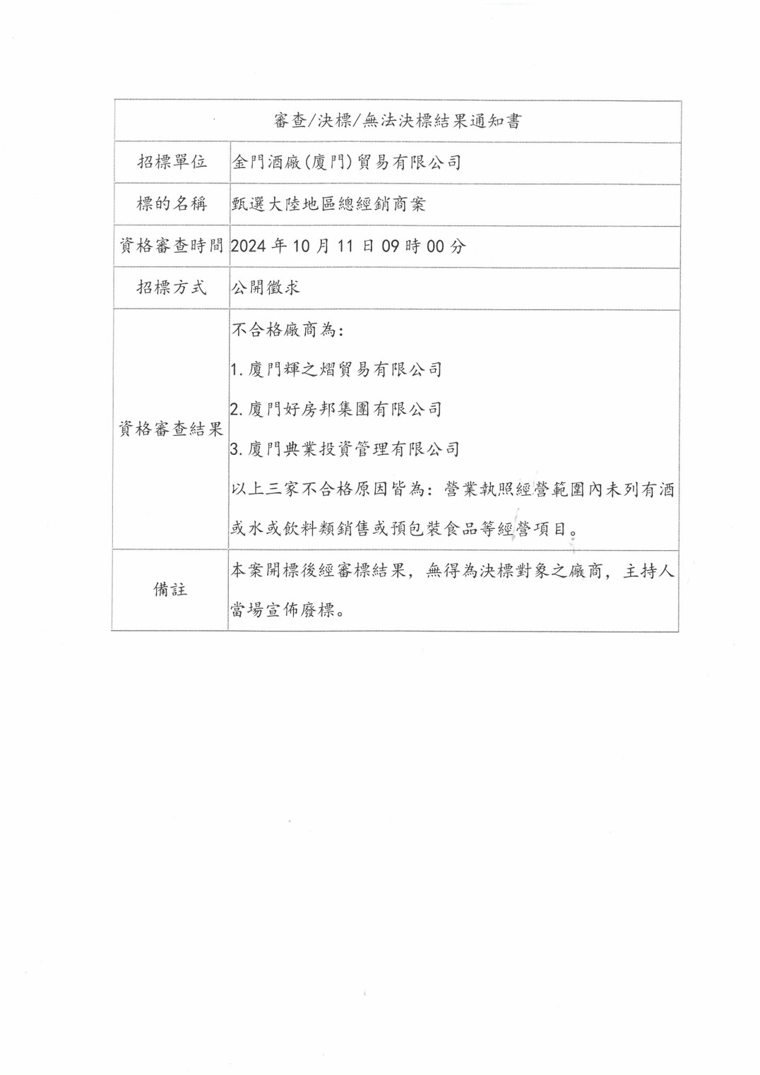 「甄選大陸地區總經銷商案」無法決標結果通知書