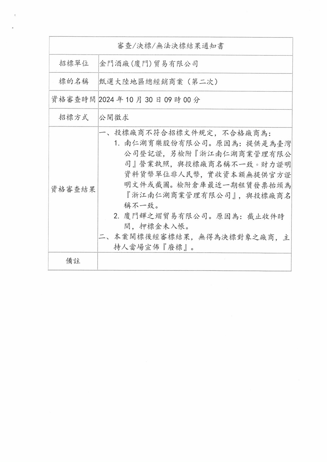 第二次廢標公告