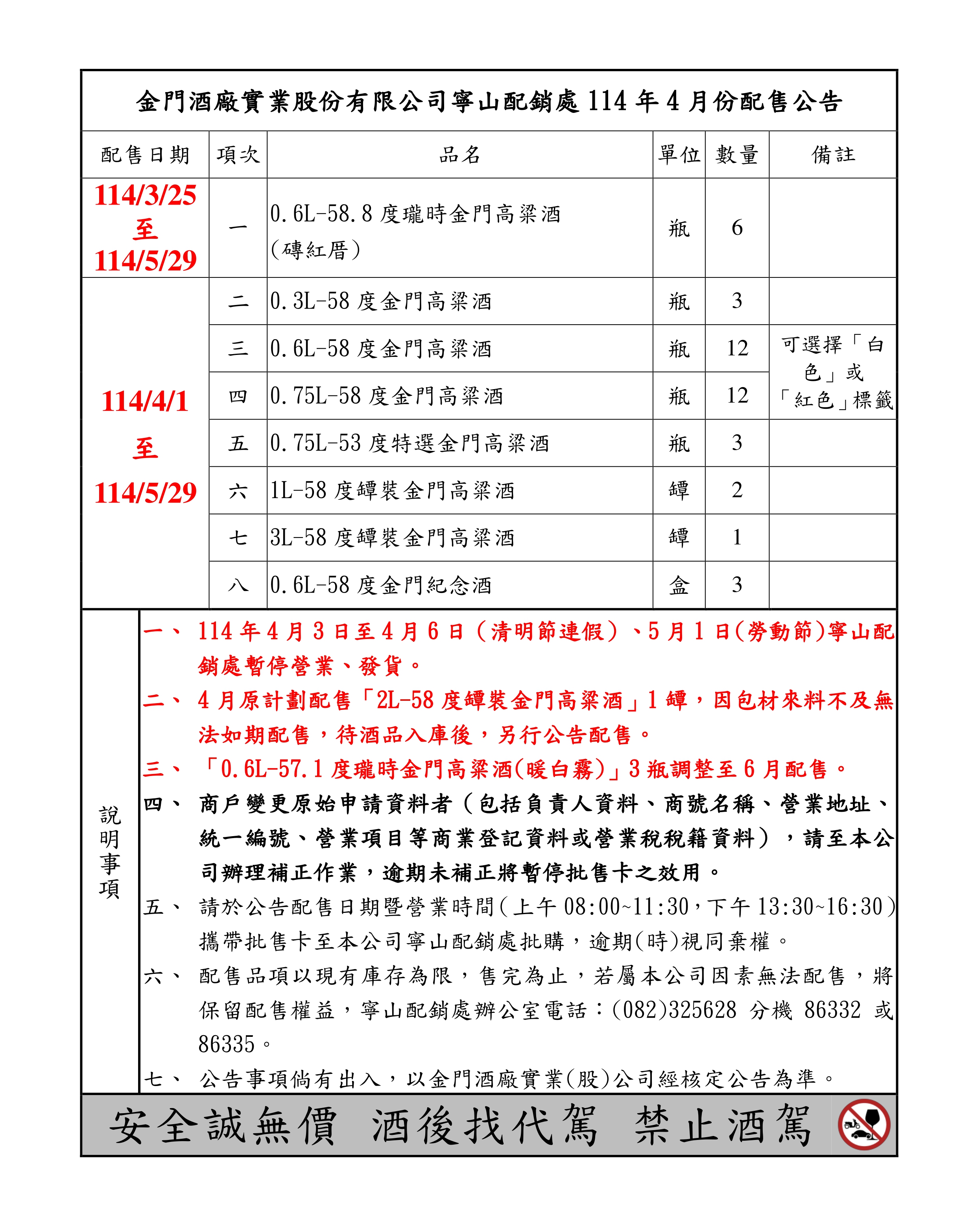 本公司寧山配銷處114年4月份配售公告	
